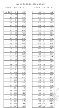 2024勘查技术与工程专业天津录取分数线多少分
