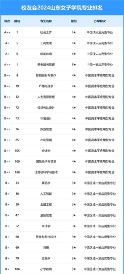 2024专业排名女生的大学