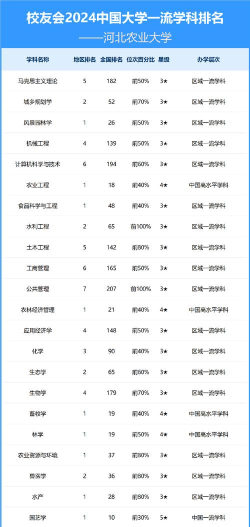2024年河北农大对口专业排名