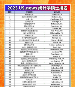 20242023年录取专业排名