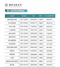2024年内江师院学什么专业好