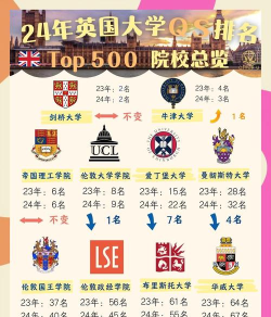 2024年世界学校排名洗牌专业