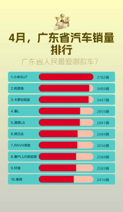 2024年广东汽车专业排名