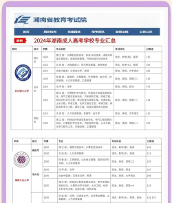 2024年湖南考生最好专业排名
