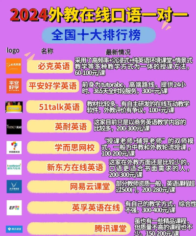 2024年外语口语相关专业排名