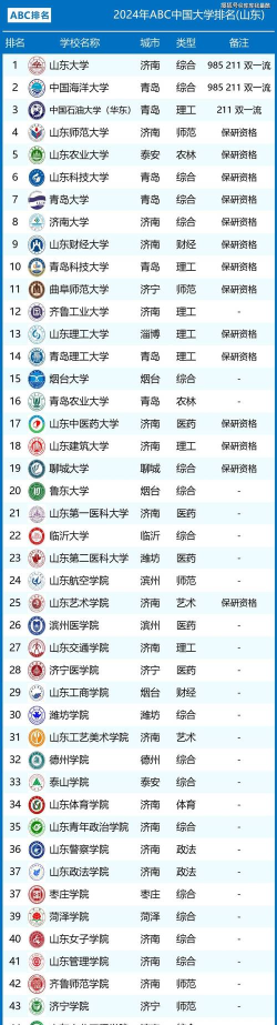 2024各省高校排名几专业