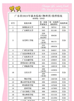 2024年专升本投档专业排名