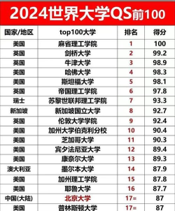 2024清华学生专业热度排名