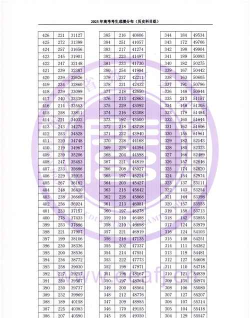 2024印度尼西亚语专业福建录取分数线多少分