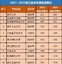 2025年浙江文科最好专业排名榜