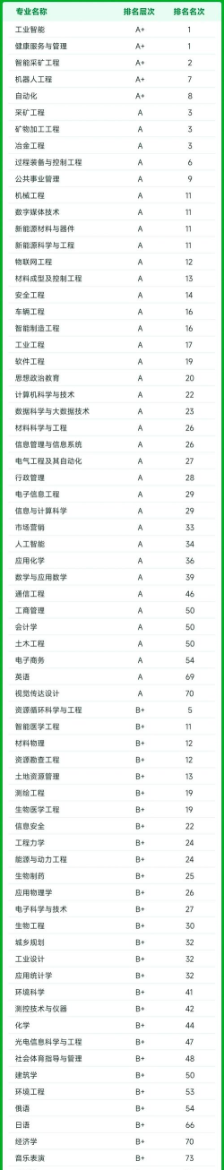 2024年东北省内大学专业排名