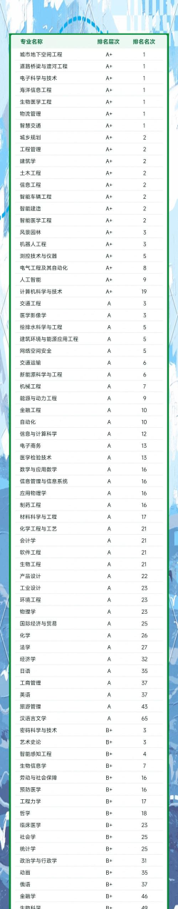 2024东南专业实力排名