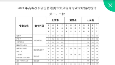 北京服装学院2024年在广东录取分数线、对应位次