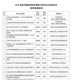 2024年博士专业科室内排名