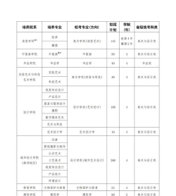 2025年艺术类专业招生比例排名