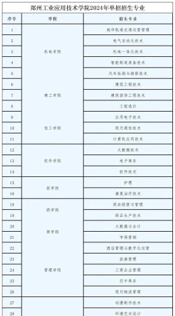 2024年单独招生院校专业排名
