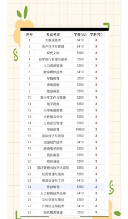 2024年广东中专推荐女生专业