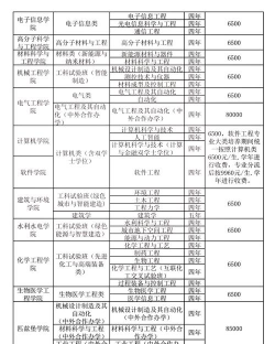 2024年川大优势专业排名