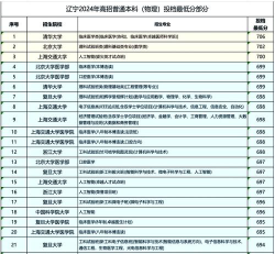2024报考志愿物理专业排名