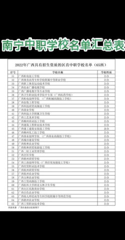 2024南宁中专技校专业排名