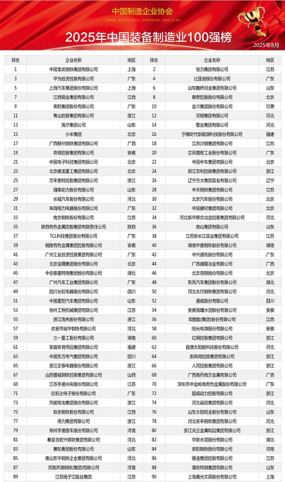 2025年中国制造业的专业排名