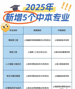2025年上海高铁学院的专业排名