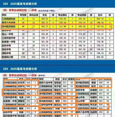 2025年机械机电专业学校排名榜