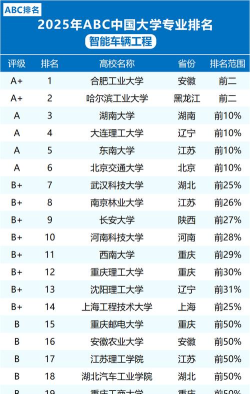 2025年中国汽车专业研究生排名