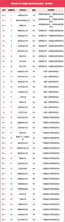 2025年农业大学设计类专业排名