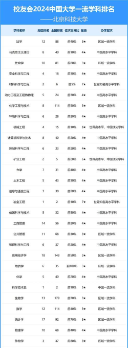 2024年华北科技文科专业排名