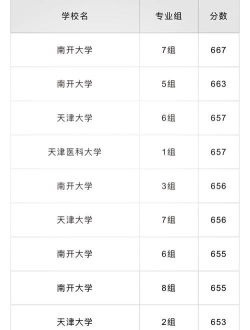 2024历史学专业天津录取分数线多少分