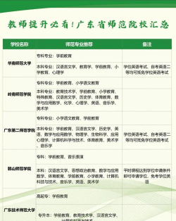 2024年师范大专学什么专业好学