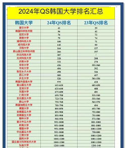 2024韩国商科专业排名