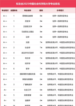 全国社科专业排名大学