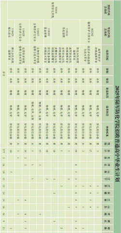 2025年山西宠物专业学校排名榜