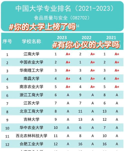 食品专业院校排名中专