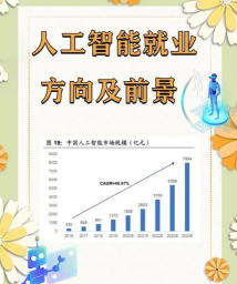 智慧人居专业好就业吗