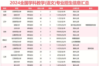 2024学科语文专业排名大学