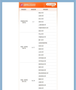 2024年清华大专女生专业排名