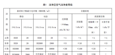 2025年微生物洁净室专业排名