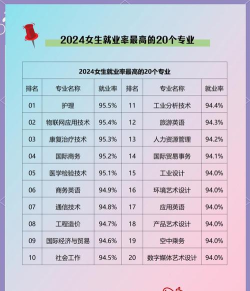 2024年客户信息服务专业排名
