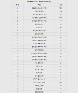 2024江西专科电网专业排名