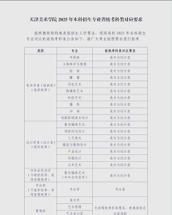 2025年天津美术学院专业排名表