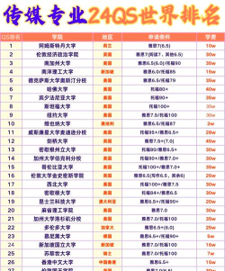 2024年传媒专业排名世界大学