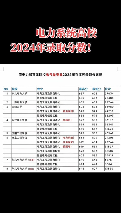 2024城市轨道交通供配电技术专业江苏录取分数线多少分