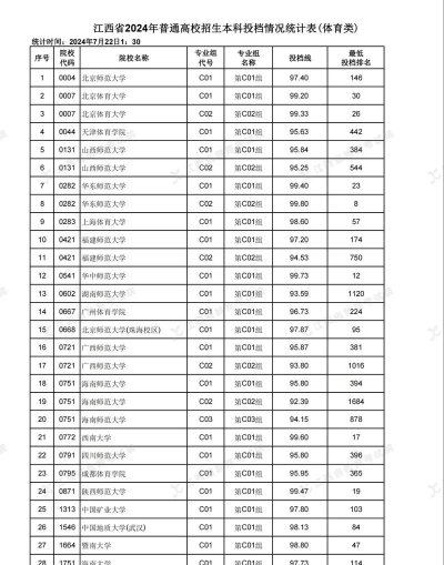 2024年江西专业体育学校排名