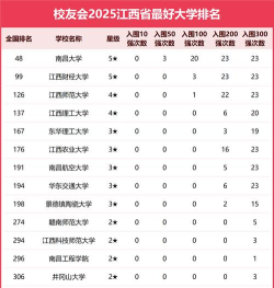 2025年江西省摄影专业大学排名