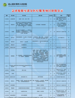 2025年连云港医学专业排名前十