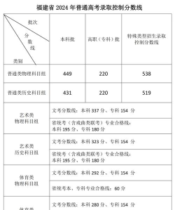 2024风景园林设计专业福建录取分数线多少分