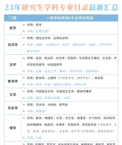 2024考研博士最好专业排名